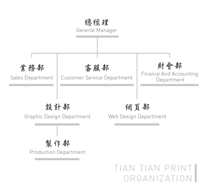 部門概況